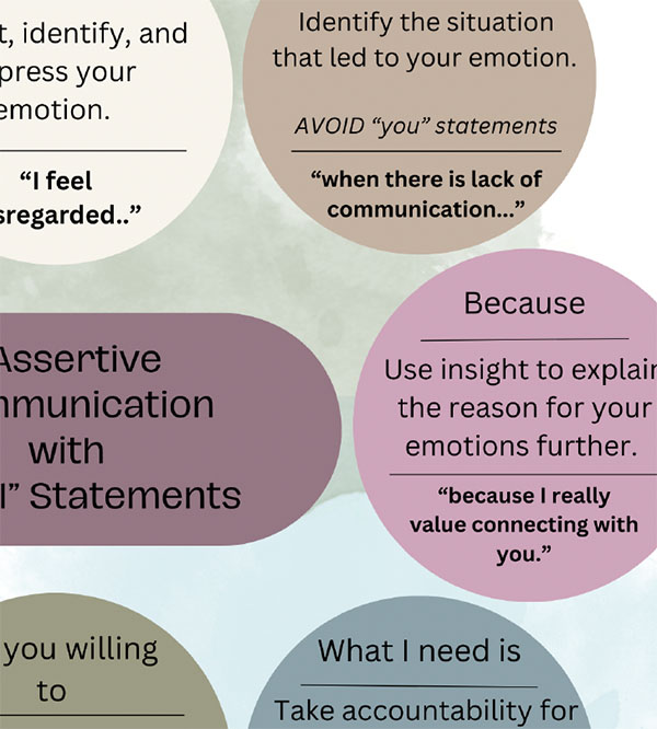 Assertive Communication