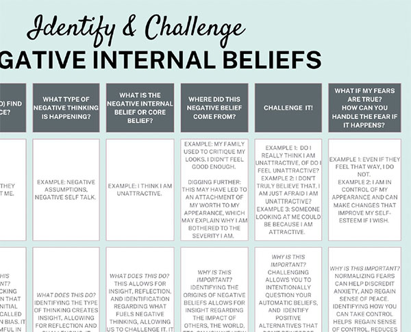 Internal Beliefs
